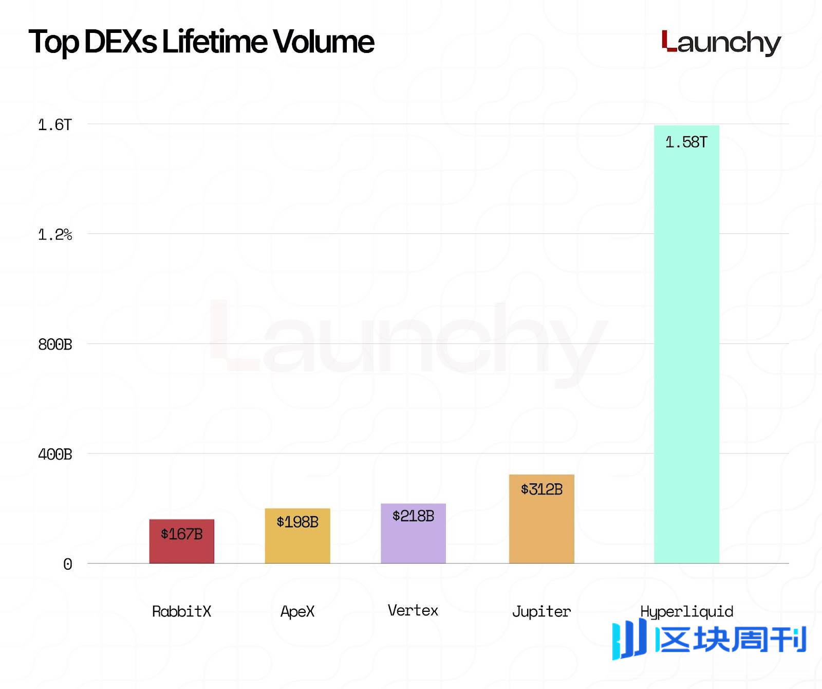 2025 永续 DEX 排行榜：交易量飙升，紧追中心化巨头