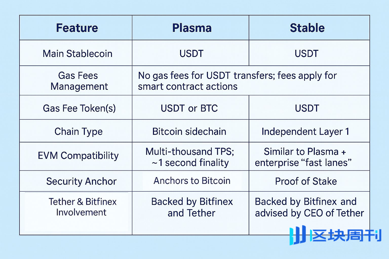  Stable