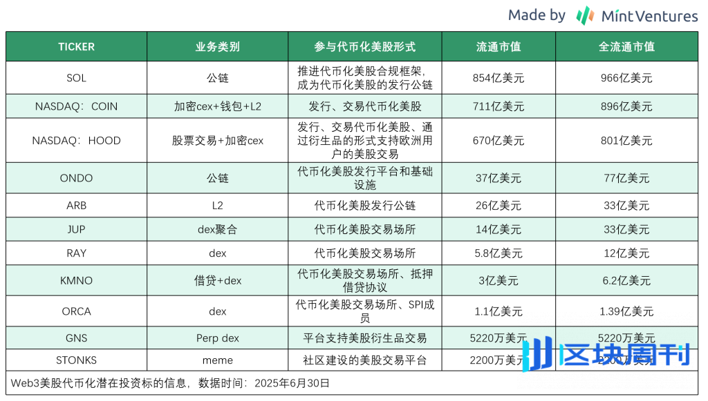 代币化美股市场现状和前景分析