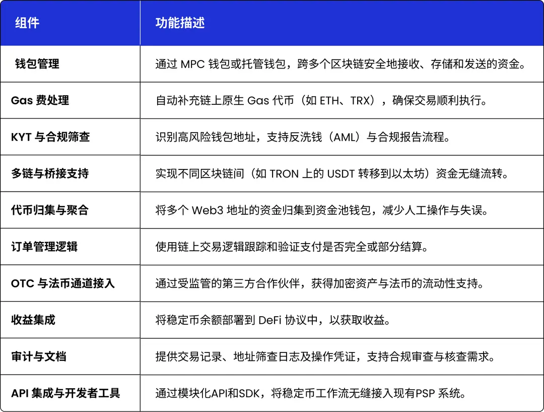 对话 Cobo 高级副总裁 Alex：技术、合规与分发，稳定币大规模采用三重奏