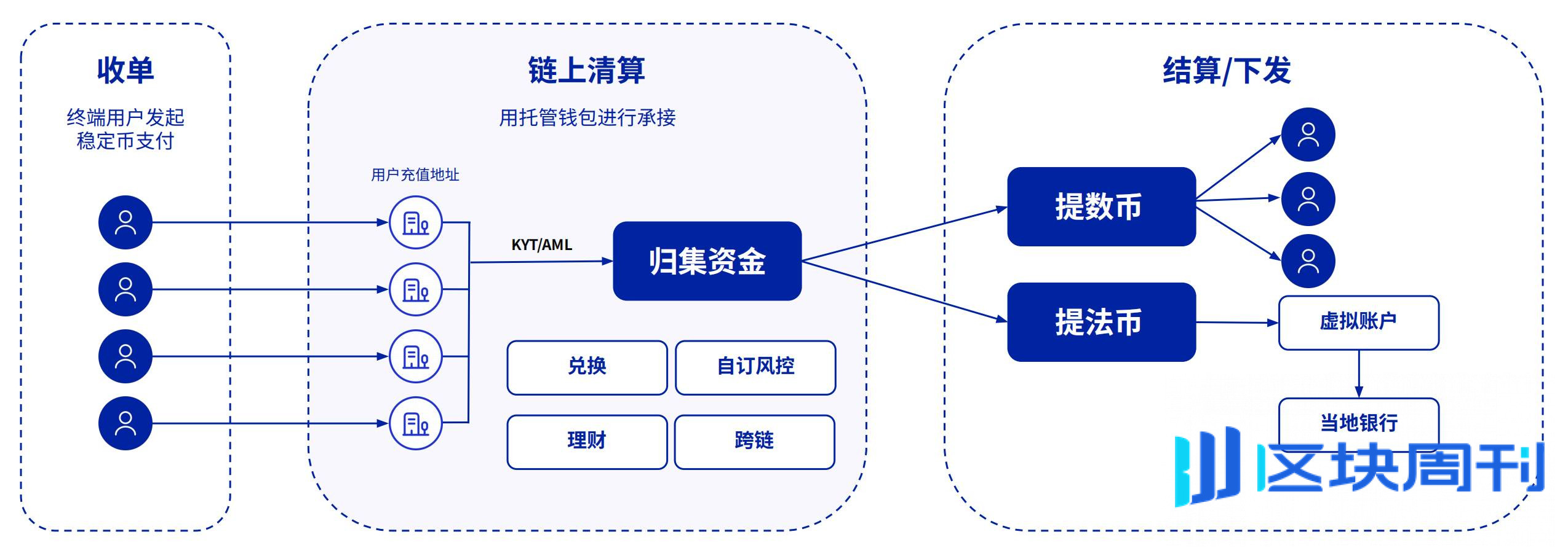对话 Cobo 高级副总裁 Alex：技术、合规与分发，稳定币大规模采用三重奏