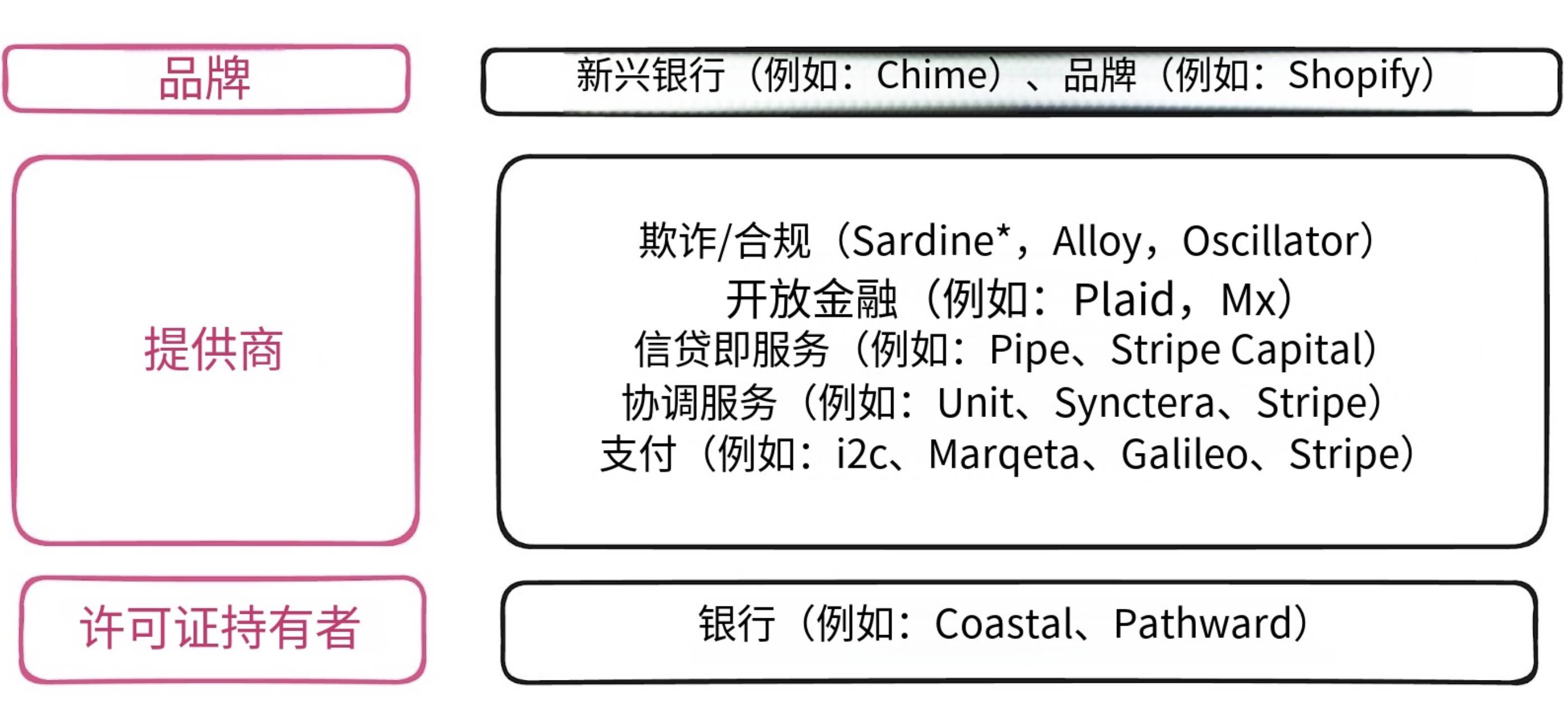 赢面很大的稳定币，机会不只在平台