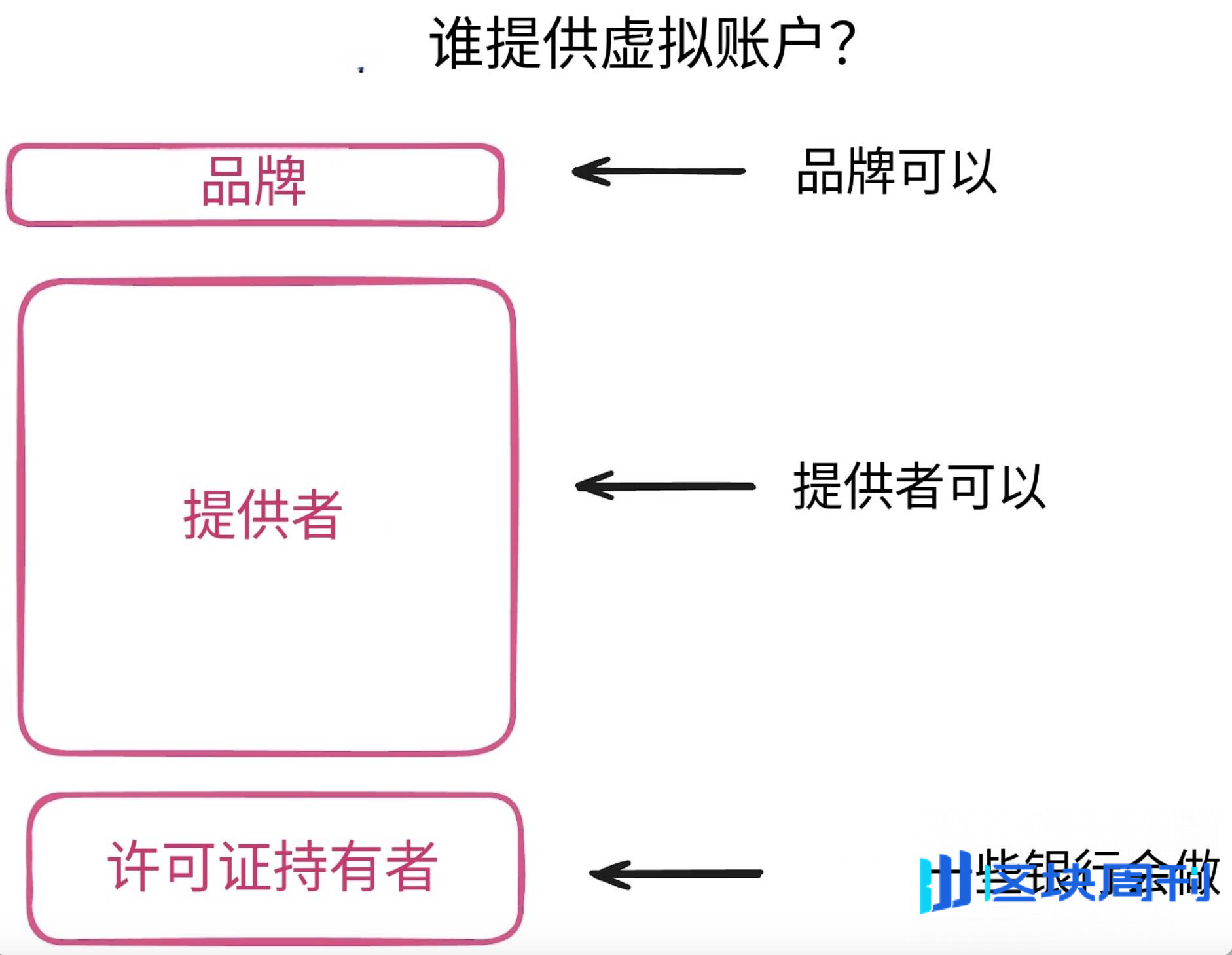 赢面很大的稳定币，机会不只在平台