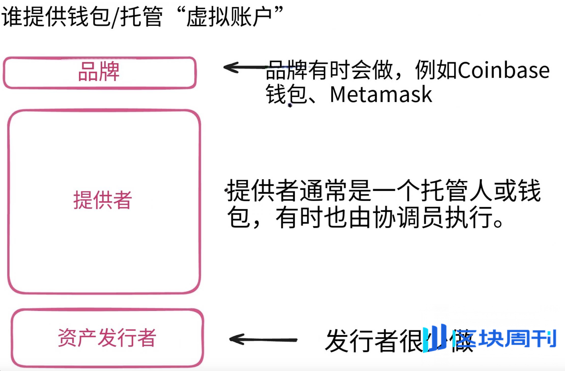 赢面很大的稳定币，机会不只在平台