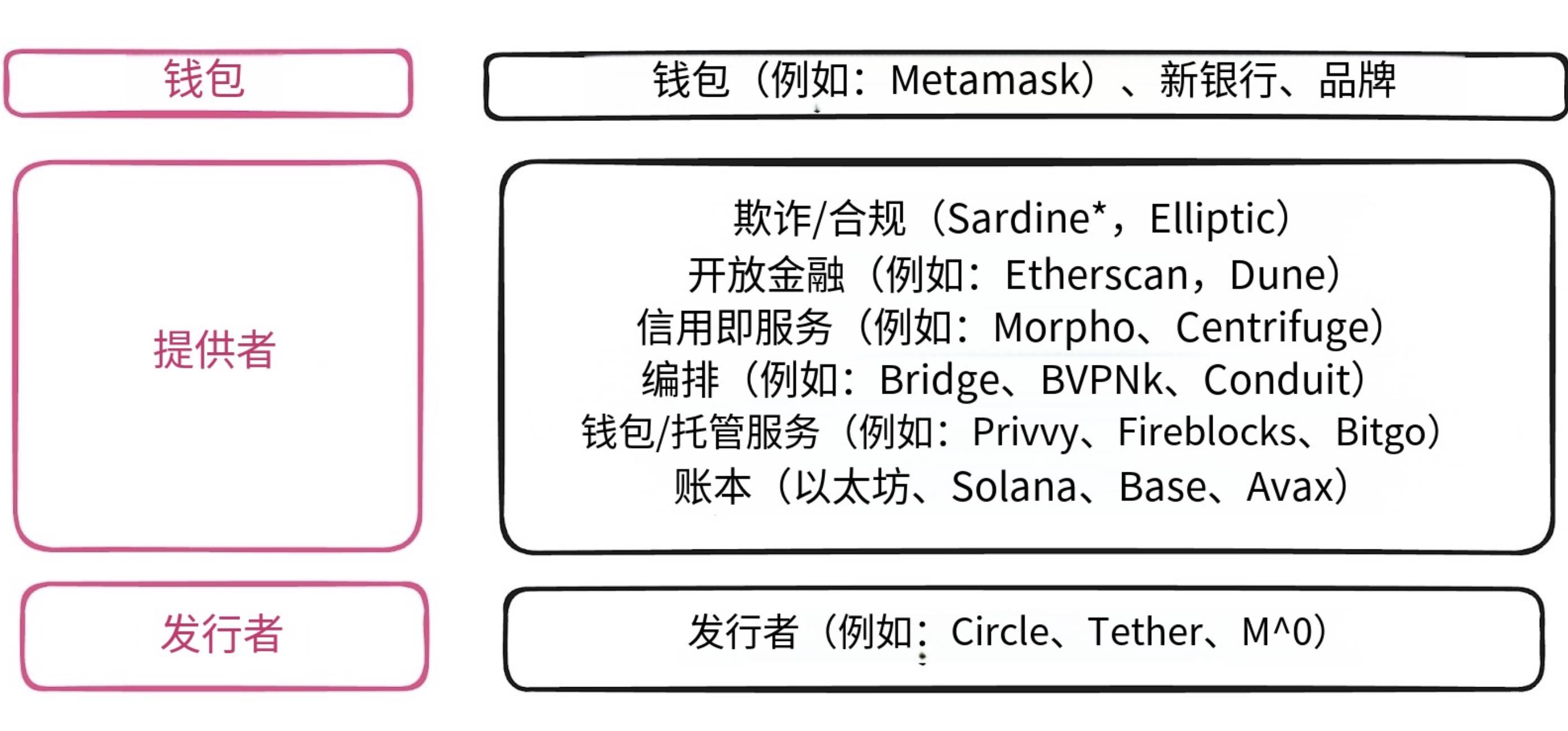 赢面很大的稳定币，机会不只在平台
