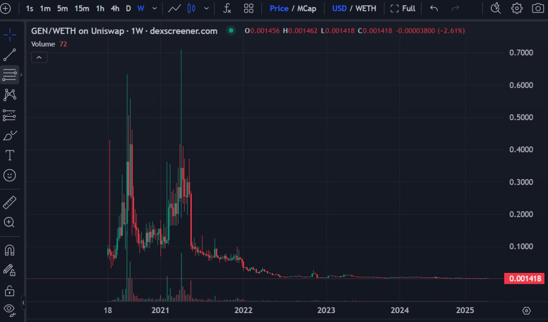 xStocks美股代币化陷"前科"疑云：DAOstack破产团队操盘，流动性费用双短板曝光