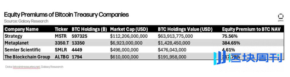 10 万的比特币不买而选择买溢价 75% 的 MSTR 股票，华尔街疯了吗？