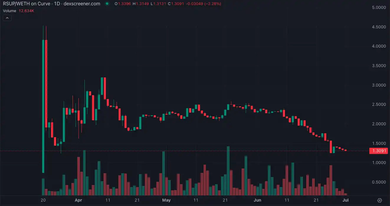 专访Resupply受害者：谁该为这960万美元负责？