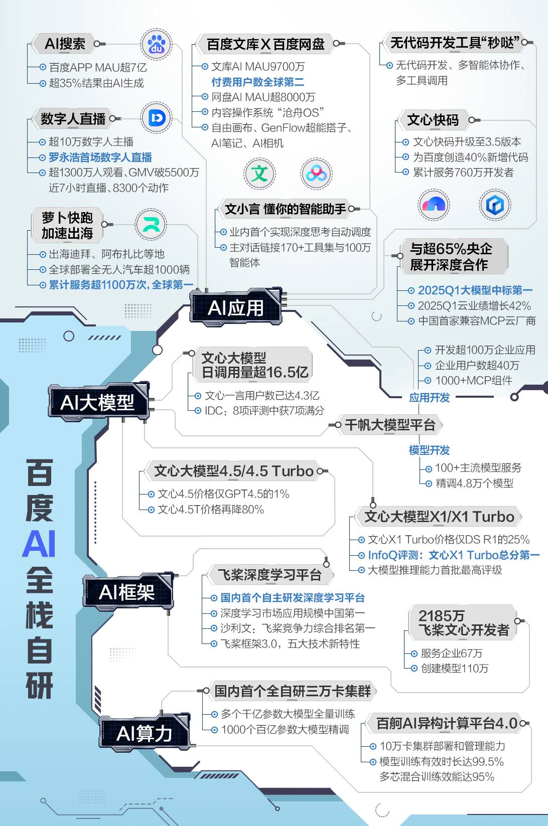 AI 重构搜索：谁能夺下智能时代的主入口？