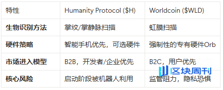 妖币 H 再度暴涨，它讲的是一个什么故事？