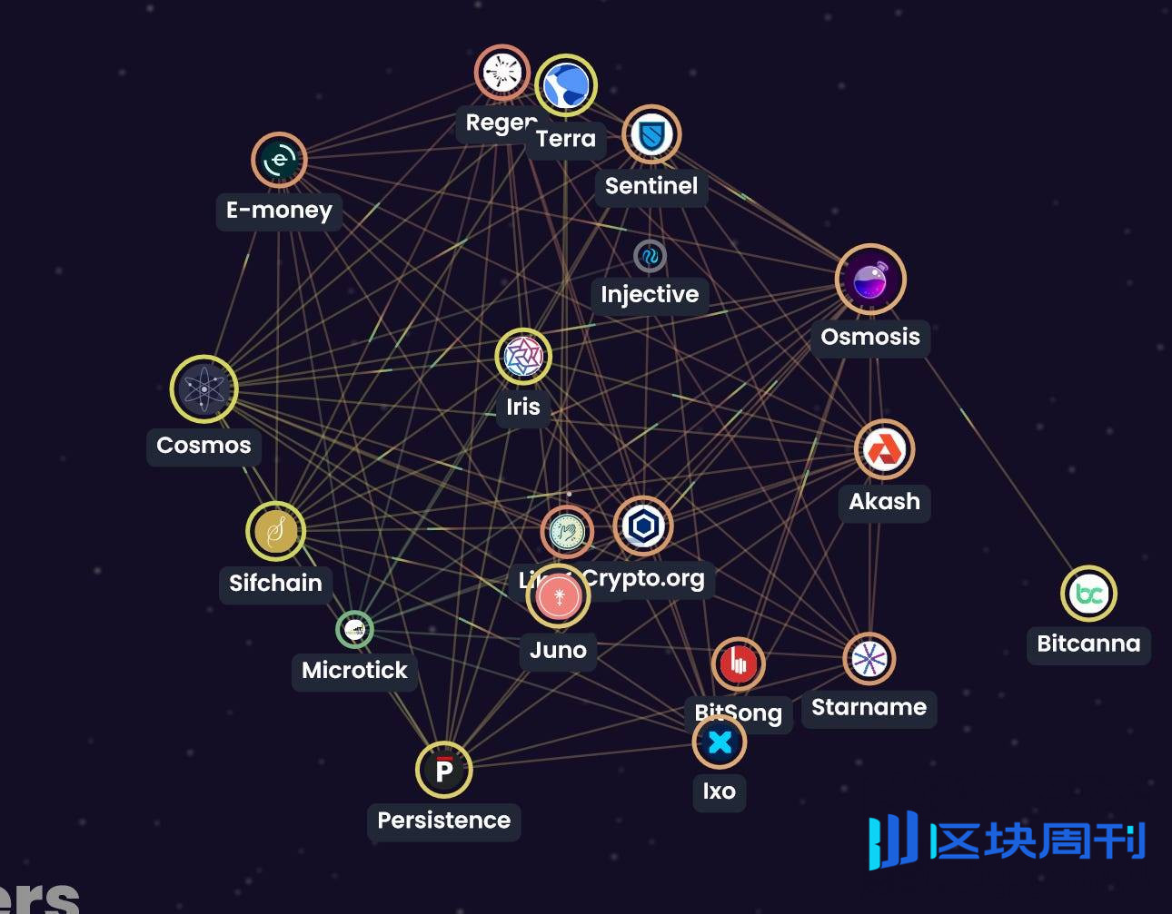 以太坊不再缺席，Virtuals ACP 打开 AI 万亿经济之门