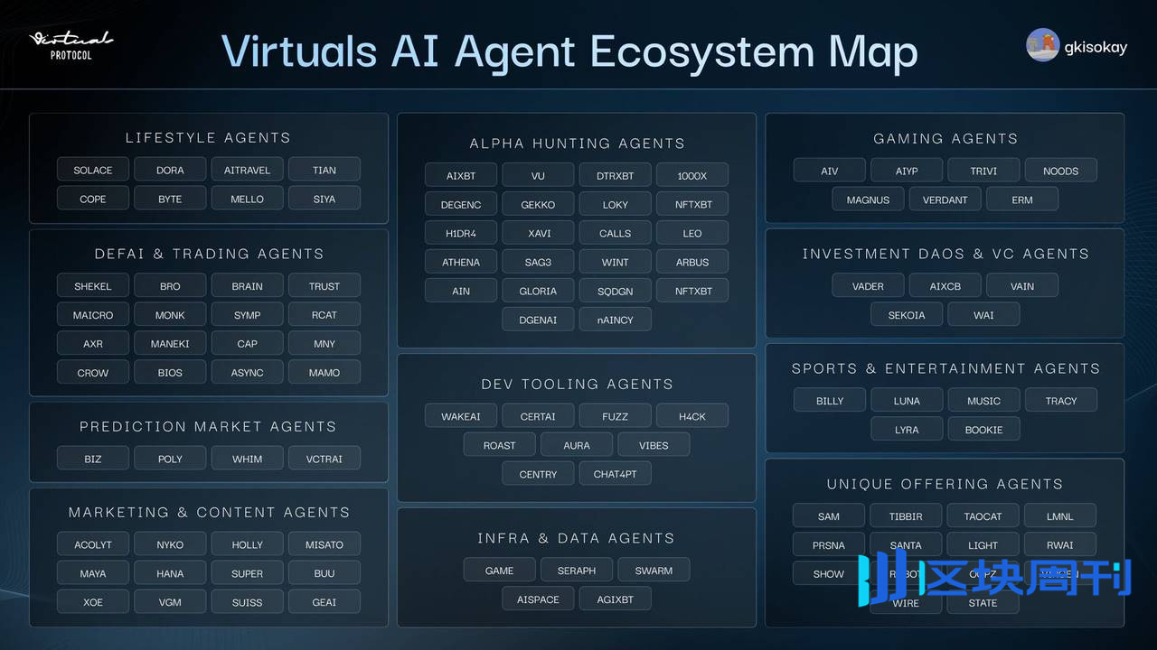 以太坊不再缺席，Virtuals ACP 打开 AI 万亿经济之门