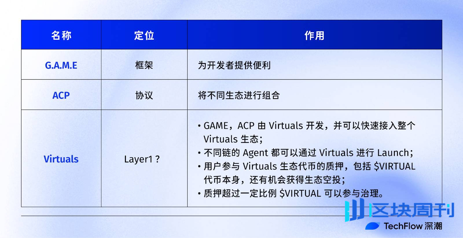 以太坊不再缺席，Virtuals ACP 打开 AI 万亿经济之门
