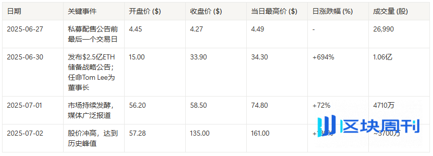Bitmine Immersion Technologies