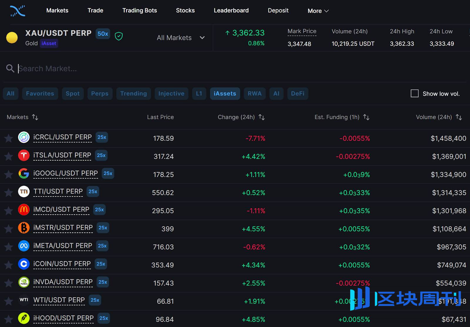 Hotcoin Research | 链上炒股时代来临：股票代币化热潮解析与展望