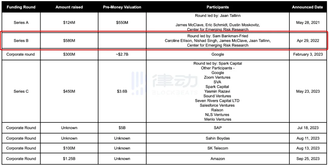 不赔偿国内受害者，FTX 的破产律师自己赚了多少钱？