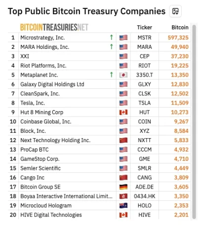 寻找潜力加密美股：灿谷如何从车企一跃成全球第二大比特币矿企？