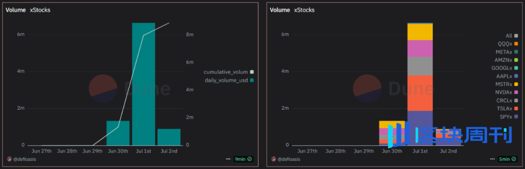 xStocks开放生态 vs Robinhood闭环合规：股票上链的两极实践