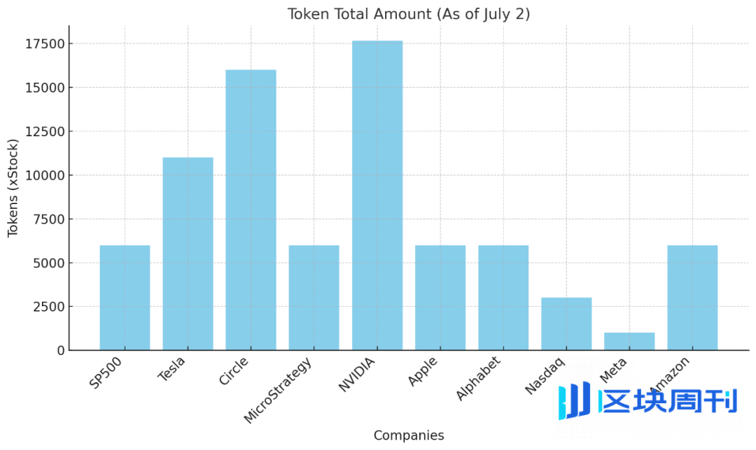 xStocks开放生态 vs Robinhood闭环合规：股票上链的两极实践