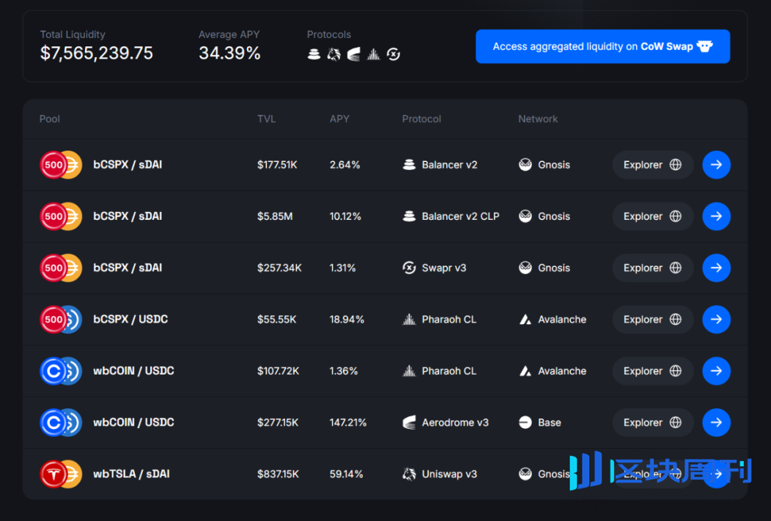 xStocks开放生态 vs Robinhood闭环合规：股票上链的两极实践