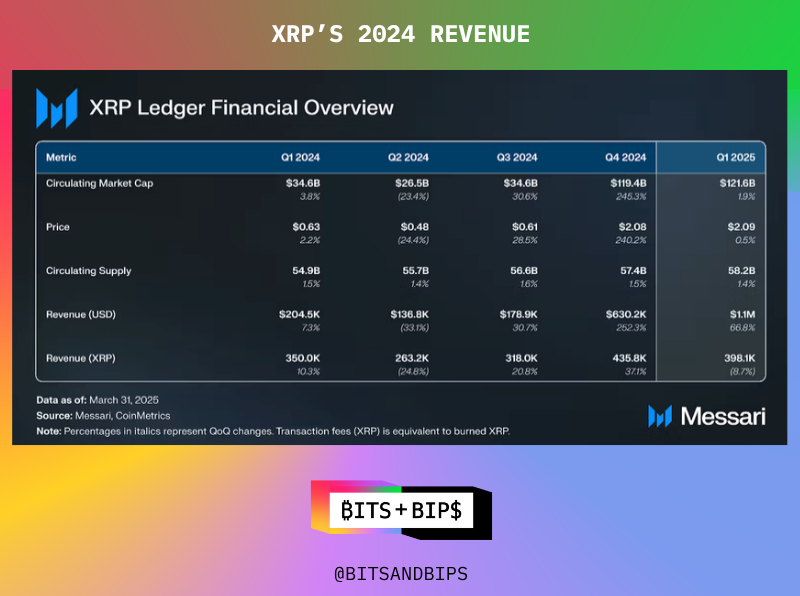 Ripple 的法律纠纷结束，XRP 的价格将会何去何从？