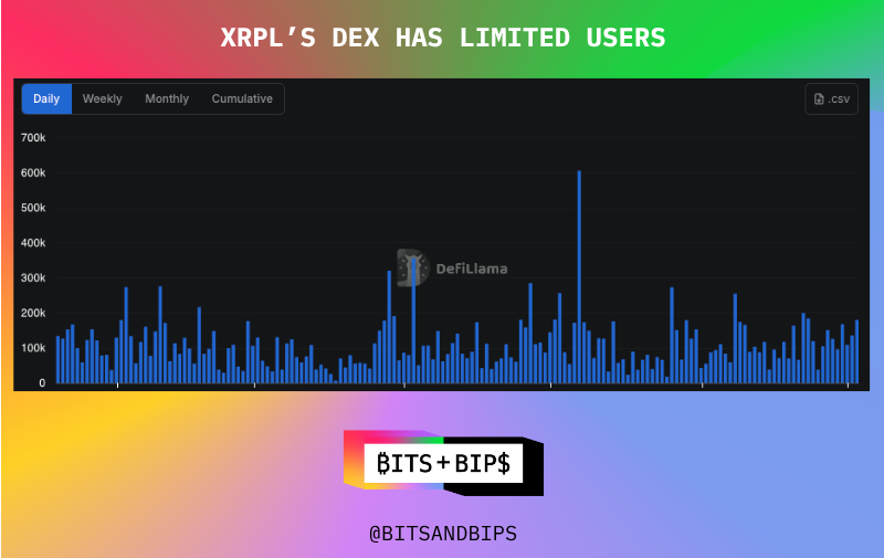 Ripple 的法律纠纷结束，XRP 的价格将会何去何从？