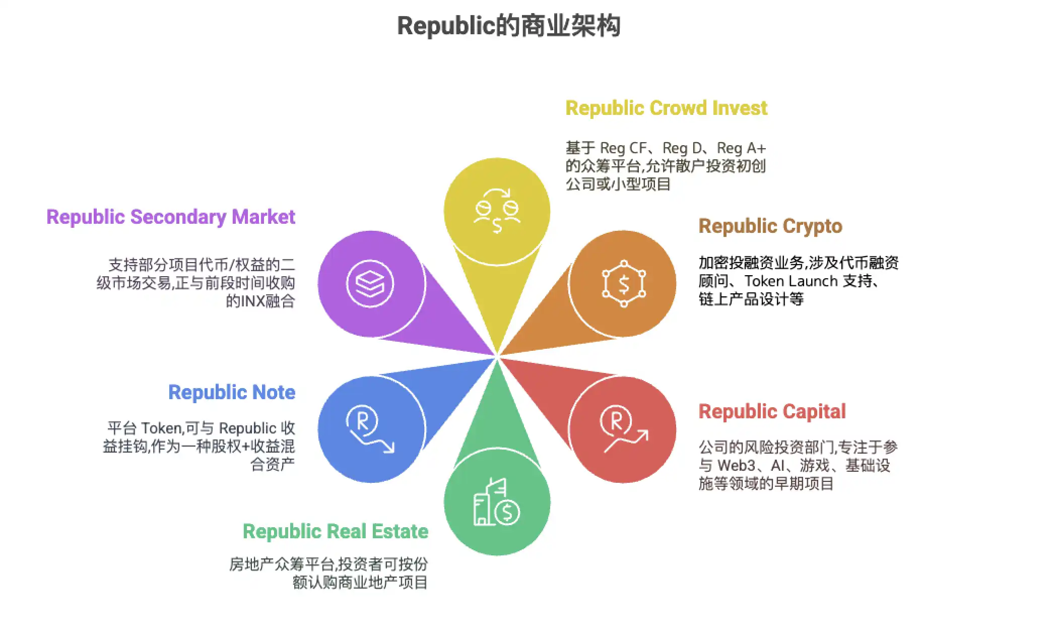  Mirror Token