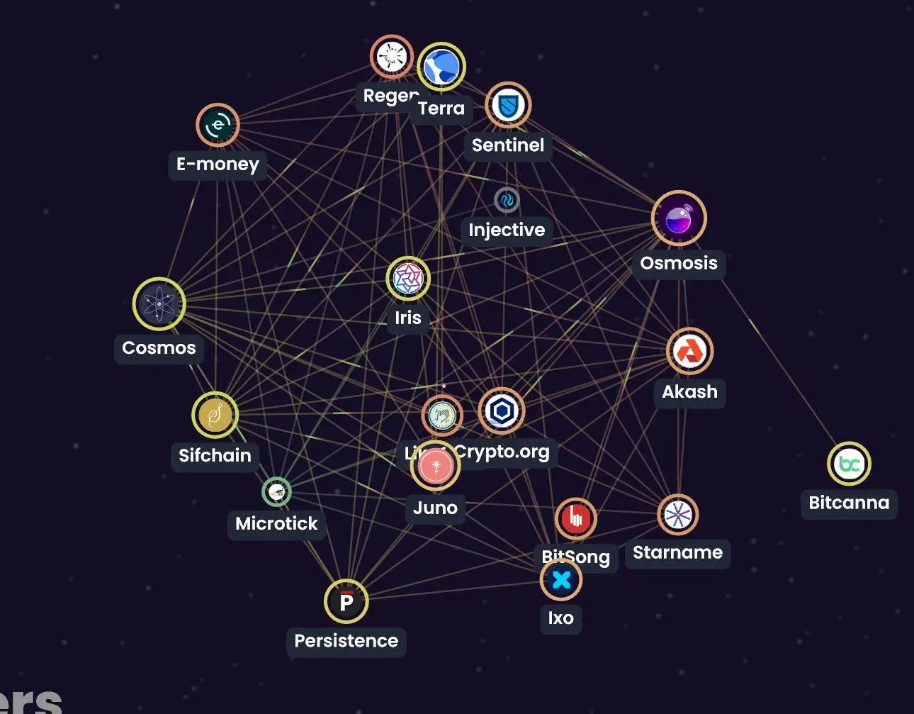 ​​以太坊的反击：Virtuals携ACP打开万亿Agent市场，重夺AI话语权