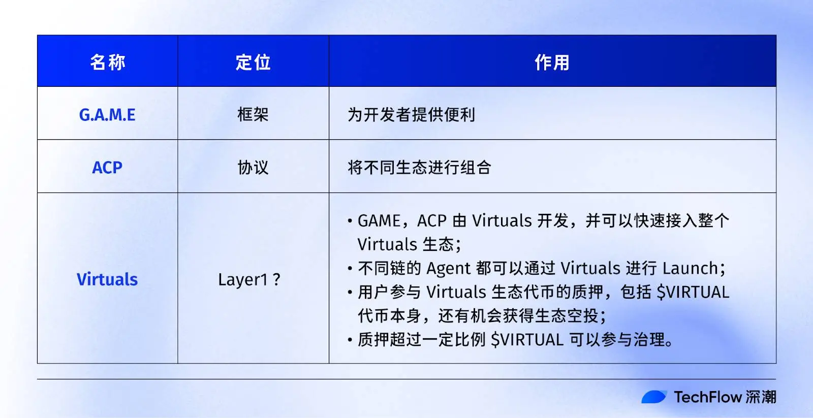 ​​以太坊的反击：Virtuals携ACP打开万亿Agent市场，重夺AI话语权