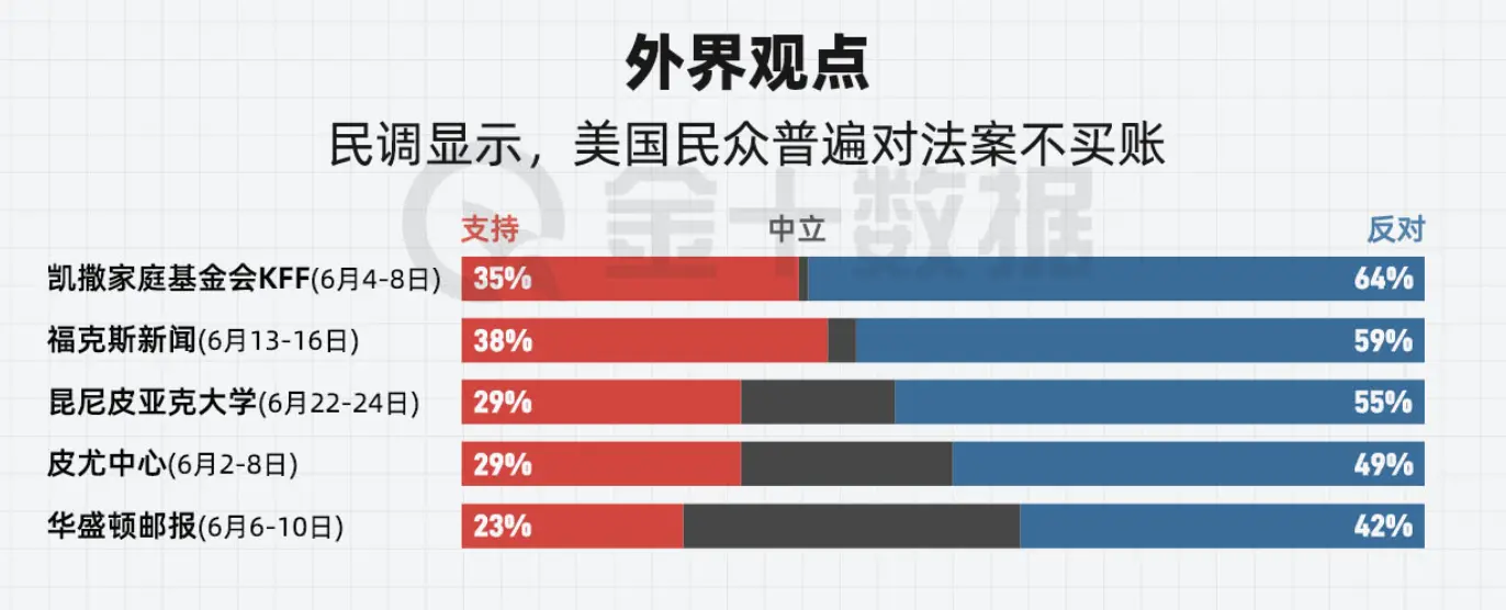 一览《美丽大法案》惊险立法路：一场马拉松式的权力角逐