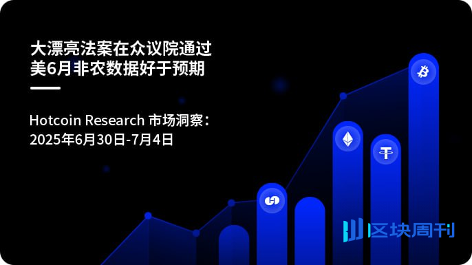 Hotcoin Research 市场洞察：大漂亮法案在众议院通过，美 6 月非农数据好于预期