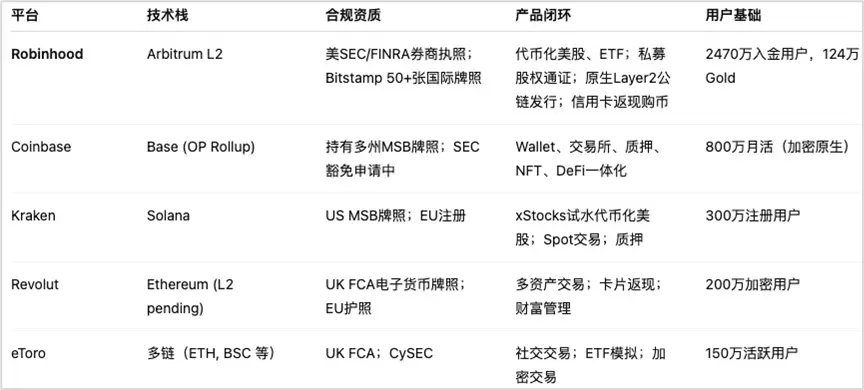 美股代币化浪潮：Robinhood链上金融突围之路