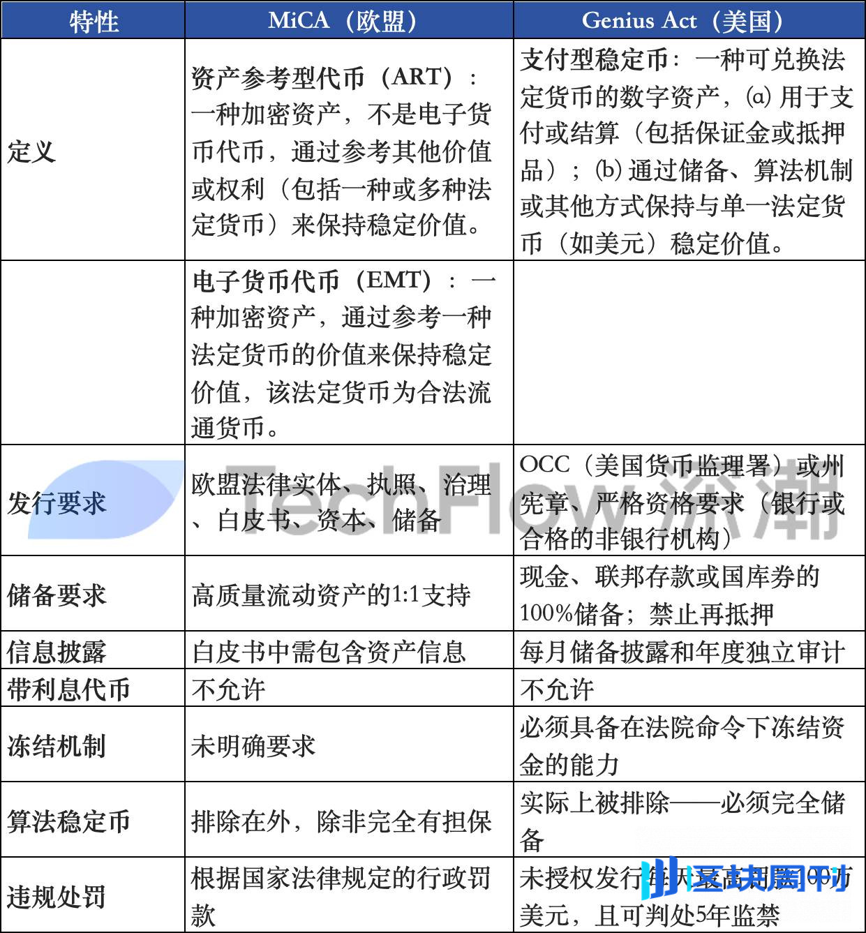 高光时刻，稳定币的四大未来方向：支付、合规、外汇与收益