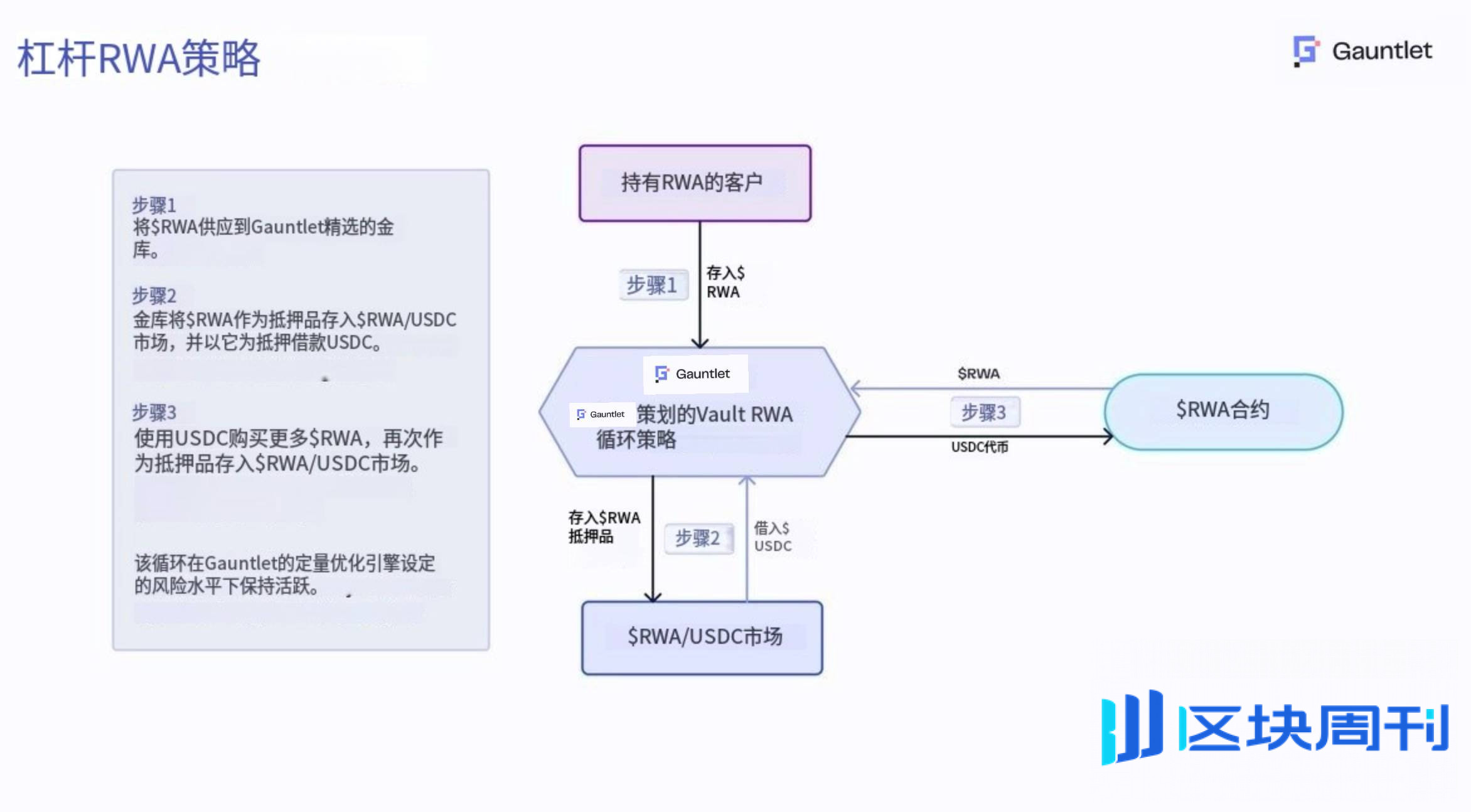 高光时刻，稳定币的四大未来方向：支付、合规、外汇与收益