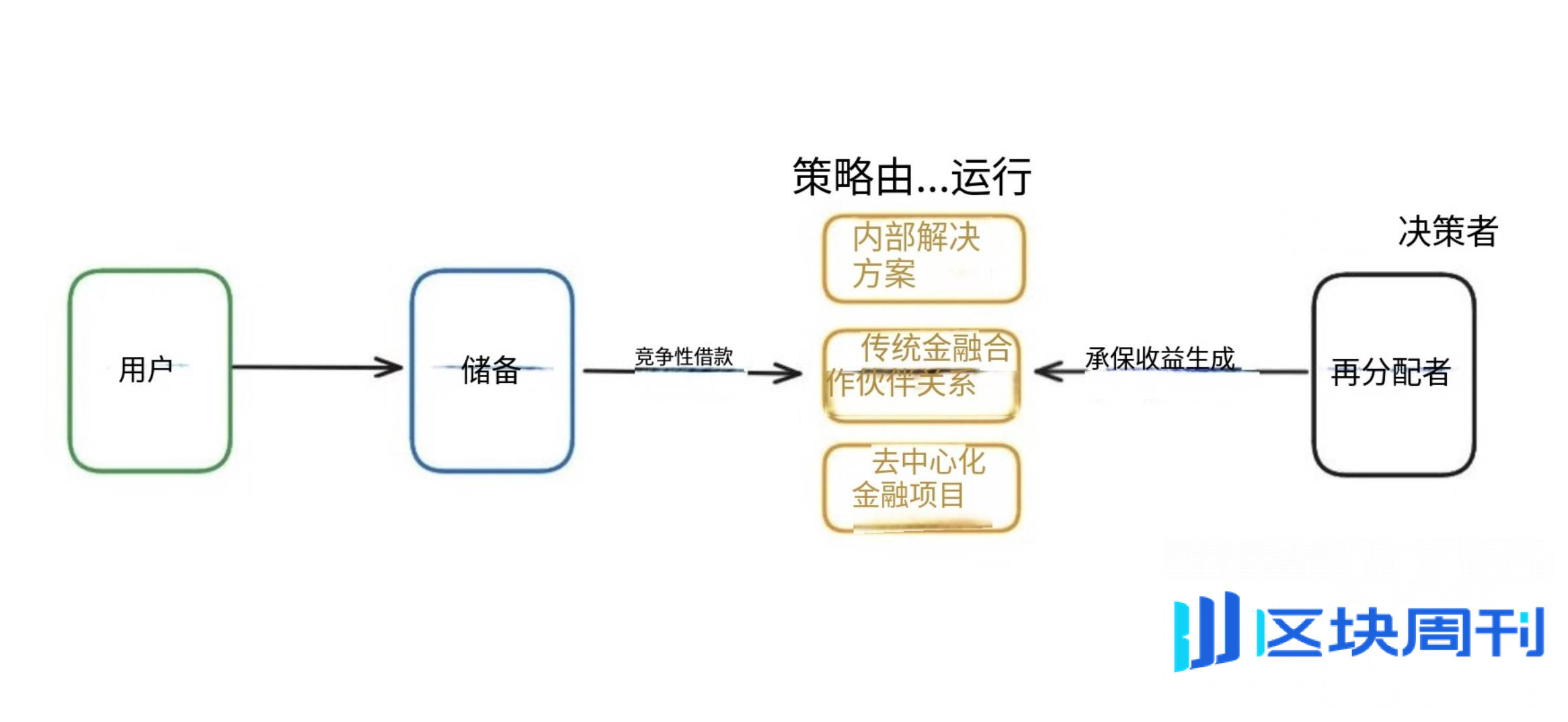 高光时刻，稳定币的四大未来方向：支付、合规、外汇与收益