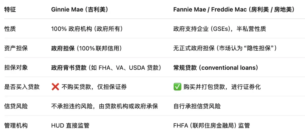 比特币房贷，一个 6.6 万亿美元的新蓝海