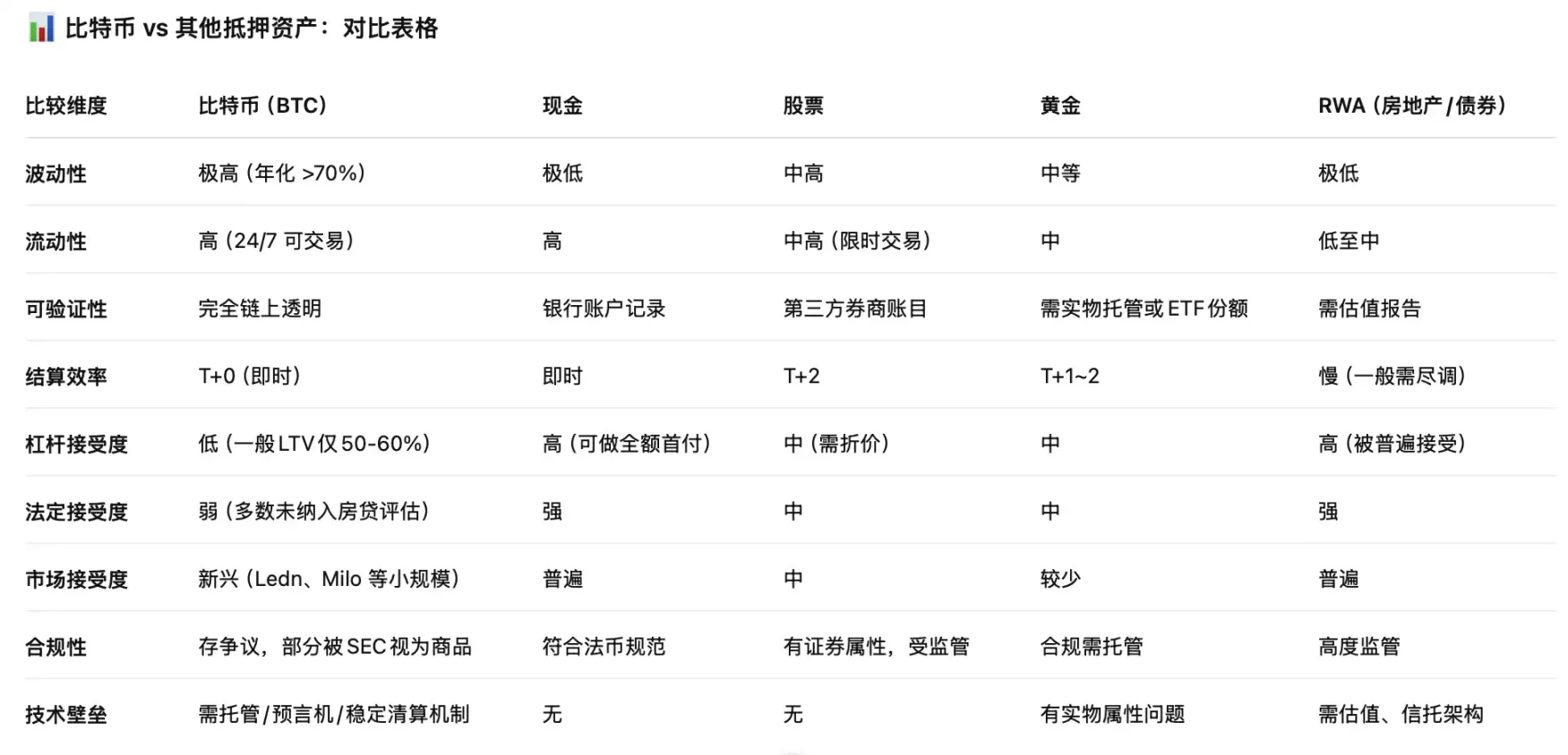 比特币房贷，一个 6.6 万亿美元的新蓝海