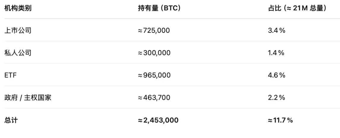 比特币房贷，一个 6.6 万亿美元的新蓝海