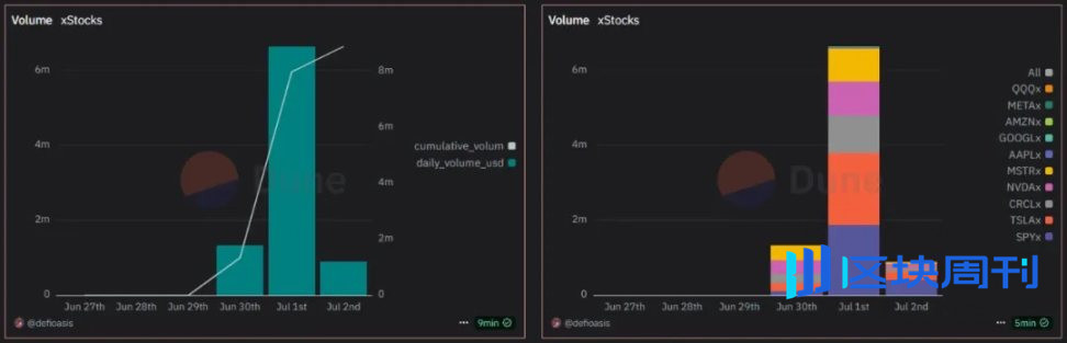 股票代币化的两种范式：xStocks 的开放与 Robinhood 的围墙