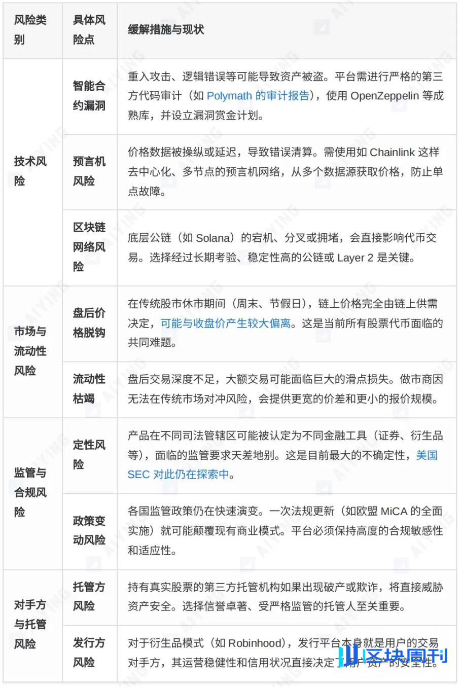 股票代币化的两种范式：xStocks 的开放与 Robinhood 的围墙