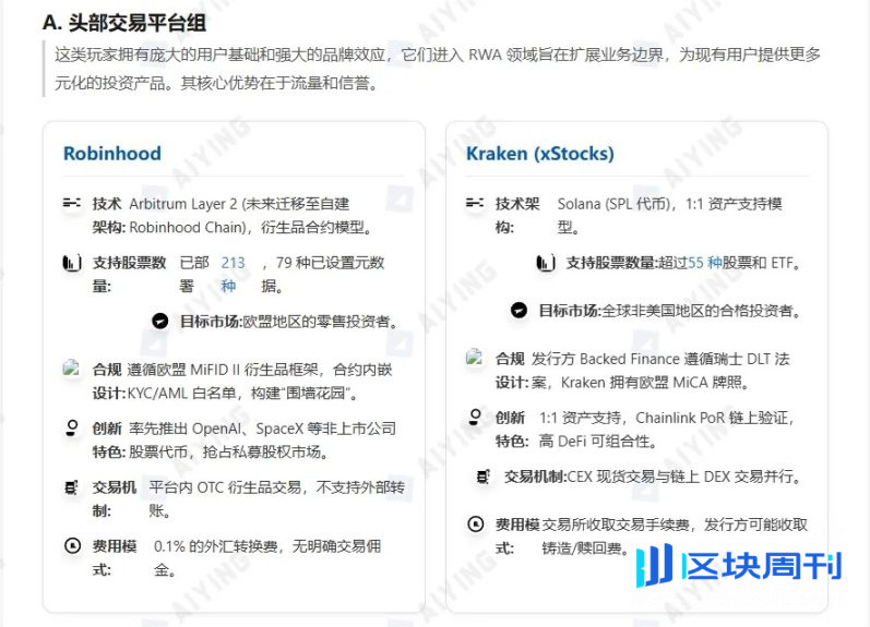 股票代币化的两种范式：xStocks 的开放与 Robinhood 的围墙