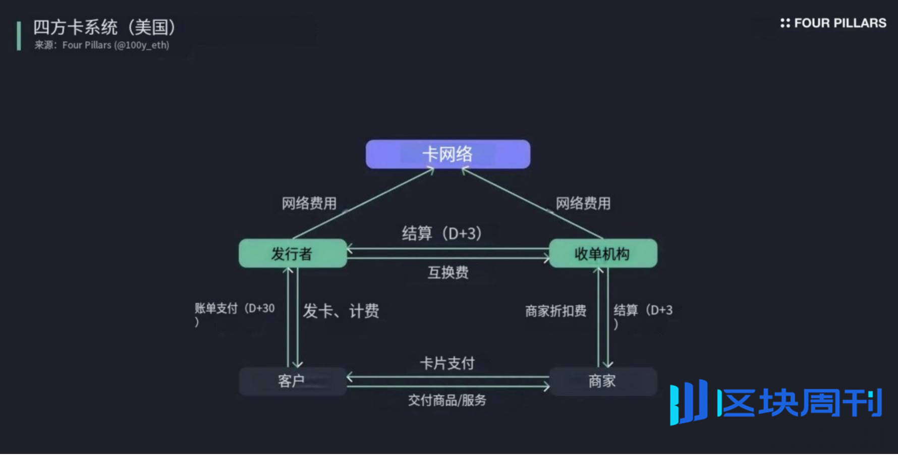 传闻支付大咖 Stripe 将进军 L1，哪些新应用值得期待？