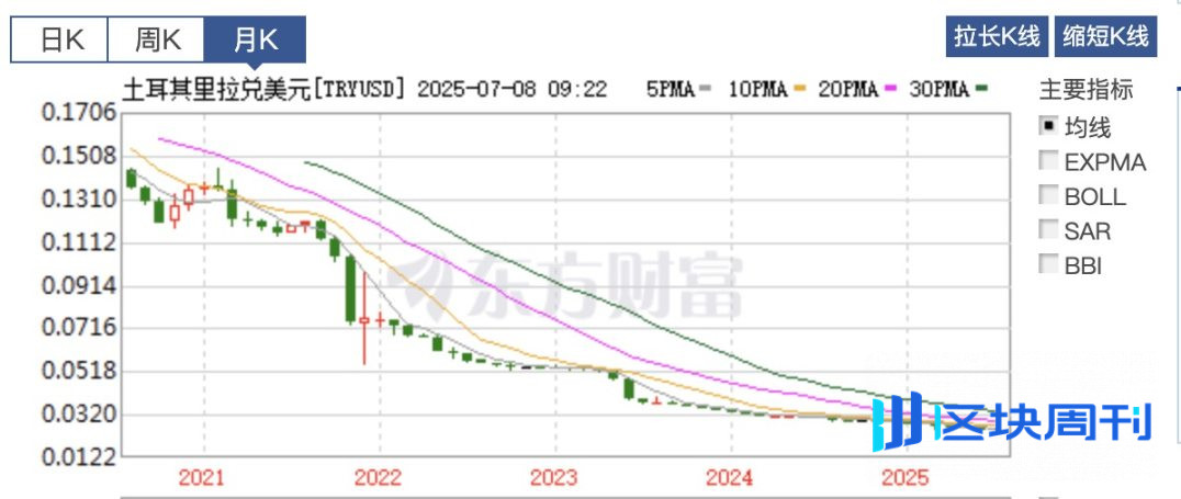 浪漫的土耳其，枕头下的稳定币