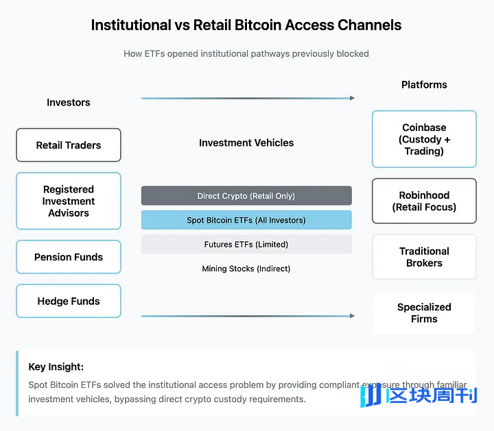 Coinbase 与 Robinhood 的区块链股票布局竞赛