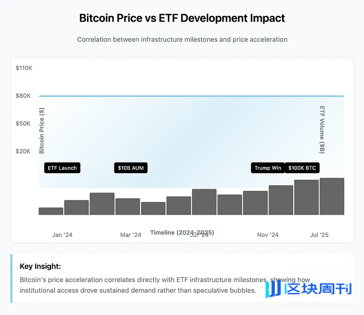 Coinbase 与 Robinhood 的区块链股票布局竞赛