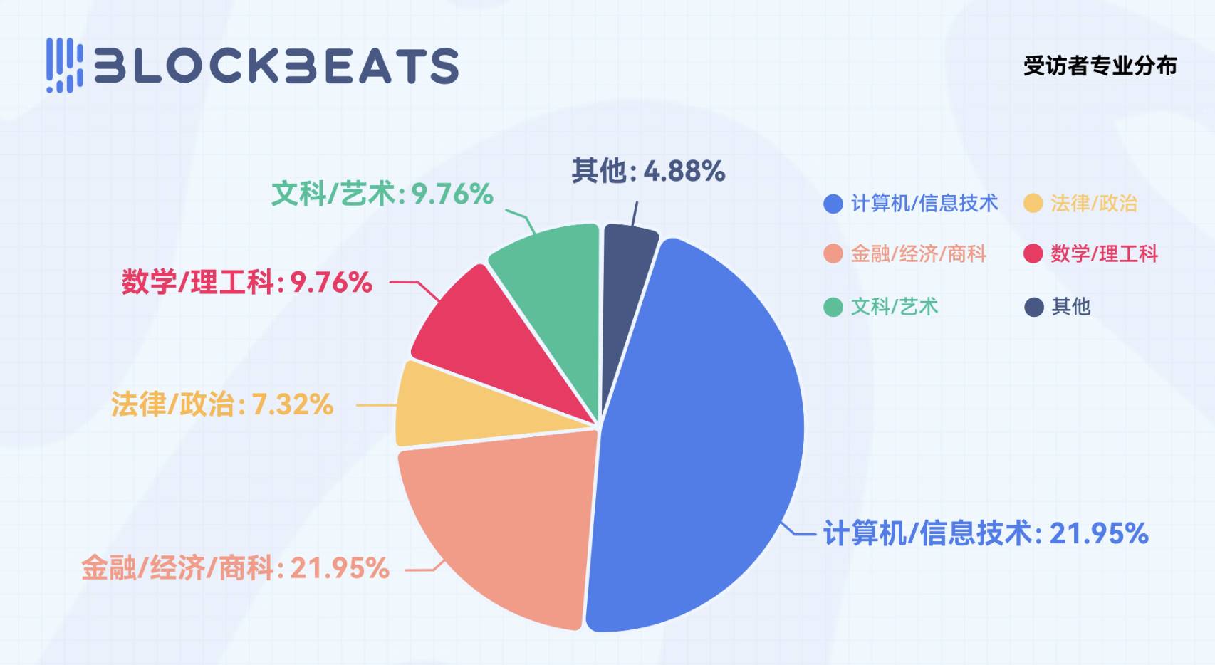 2025 年 Web3 求职市场报告：1 万人挤 28 岗，你该怎么赢？