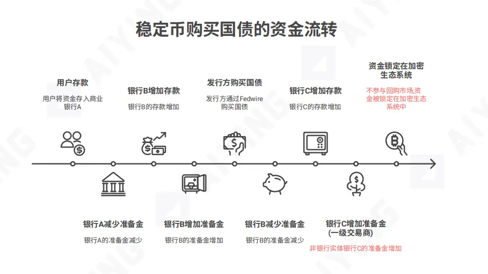 热潮下的冷思考：三重门困境下，稳定该走向何方？
