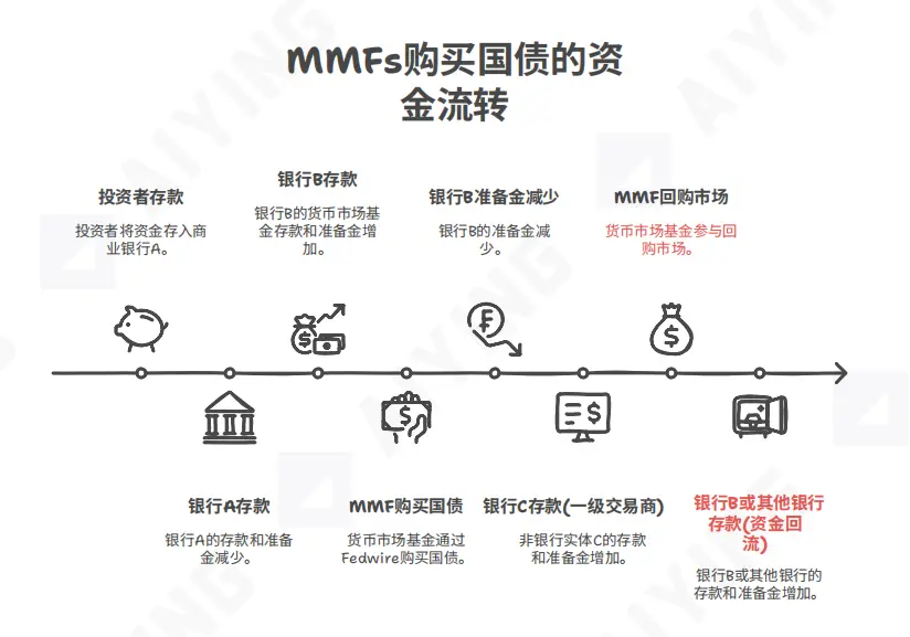 热潮下的冷思考：三重门困境下，稳定该走向何方？
