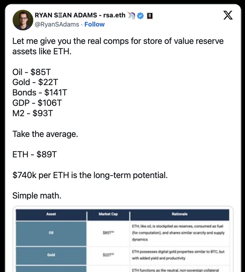 让 ETH 突破 1 万大关，以太坊需要新的增长叙事