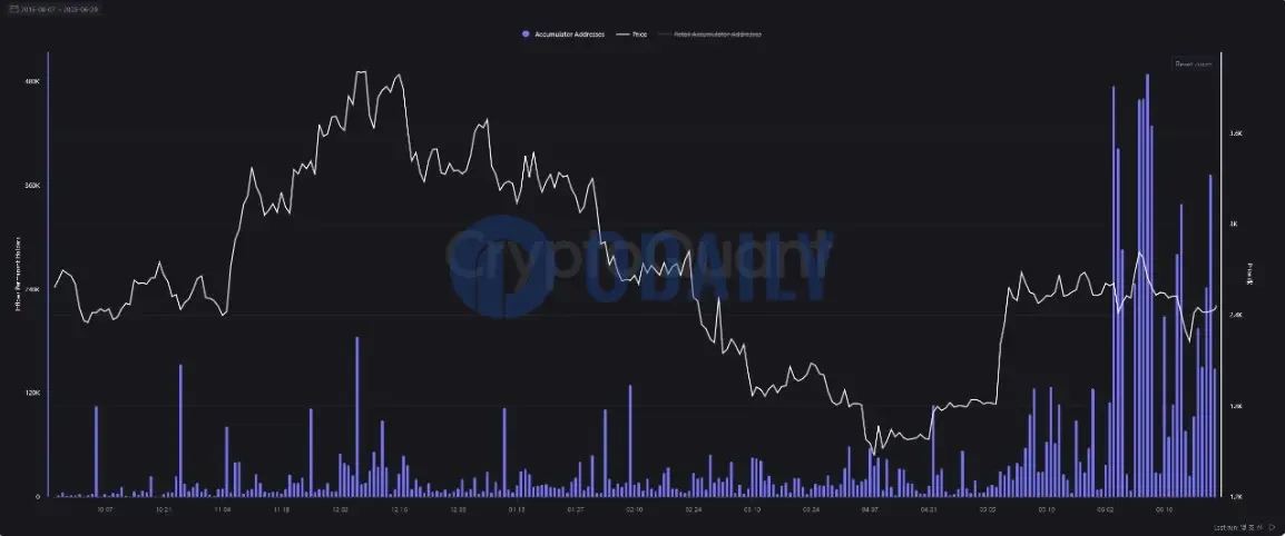 ETH